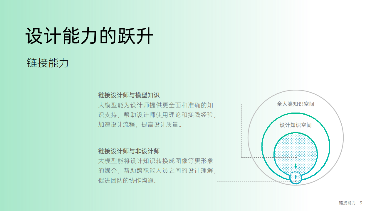 大模型时代：智能设计的机遇与挑战图片