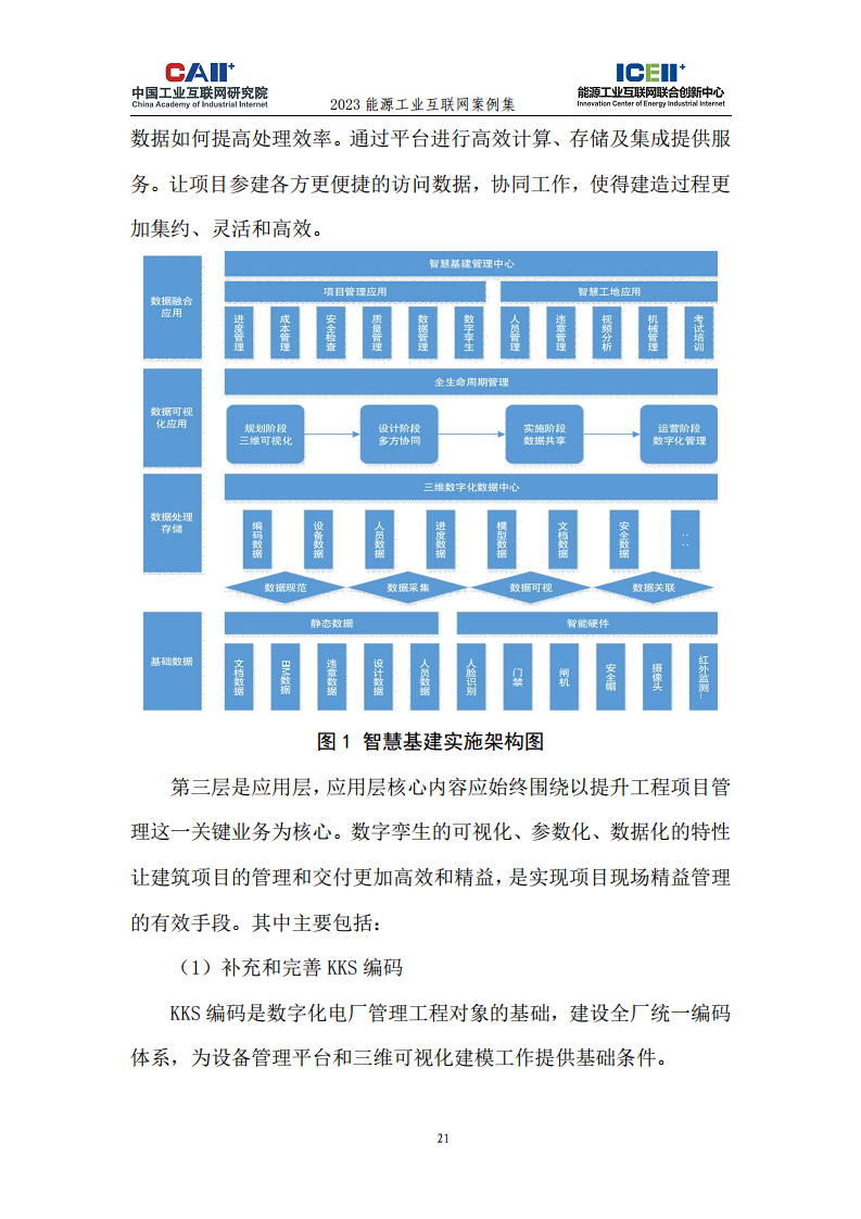 2023能源工业互联网案例集图片