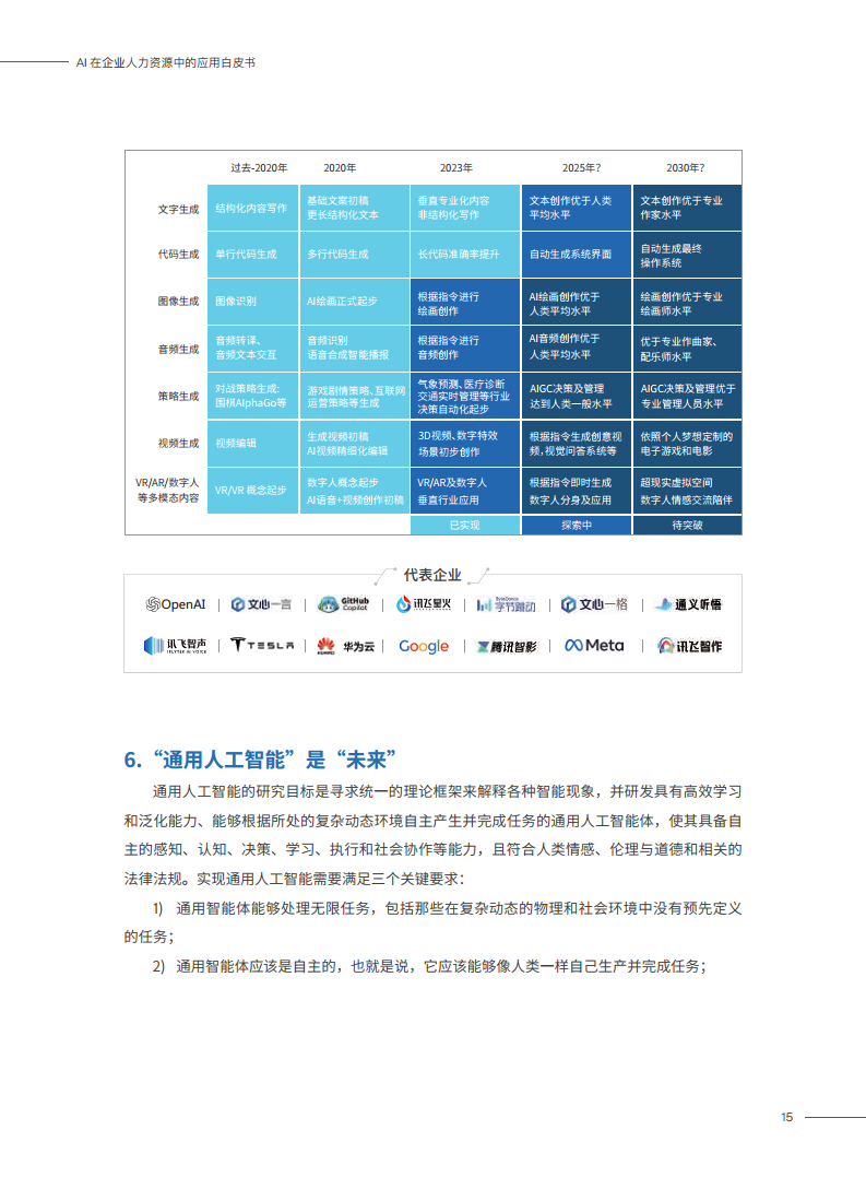 2023AI在企业人力资源中的应用白皮书图片