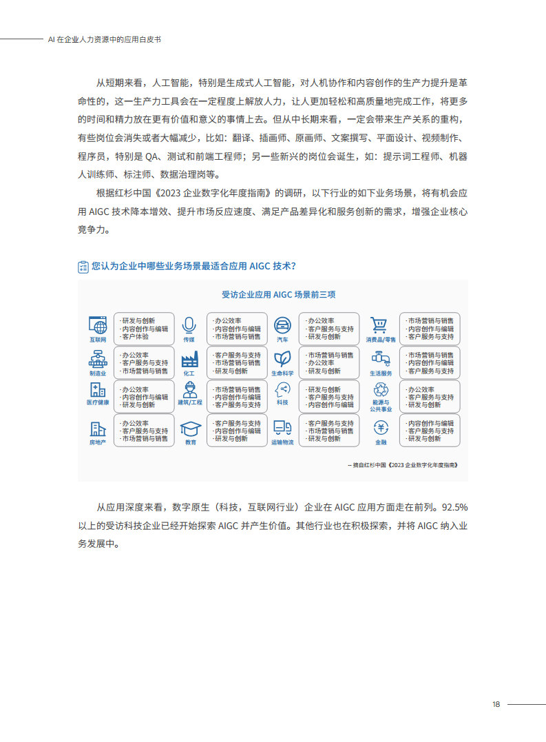 2023AI在企业人力资源中的应用白皮书图片