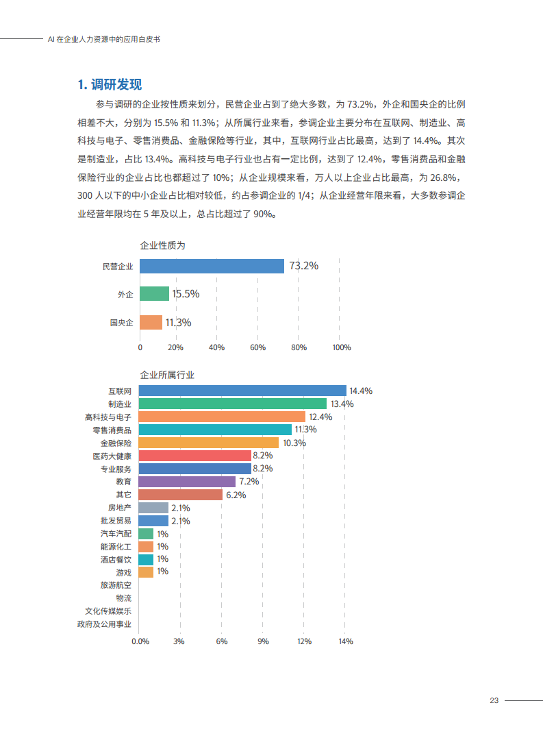 2023AI在企业人力资源中的应用白皮书图片