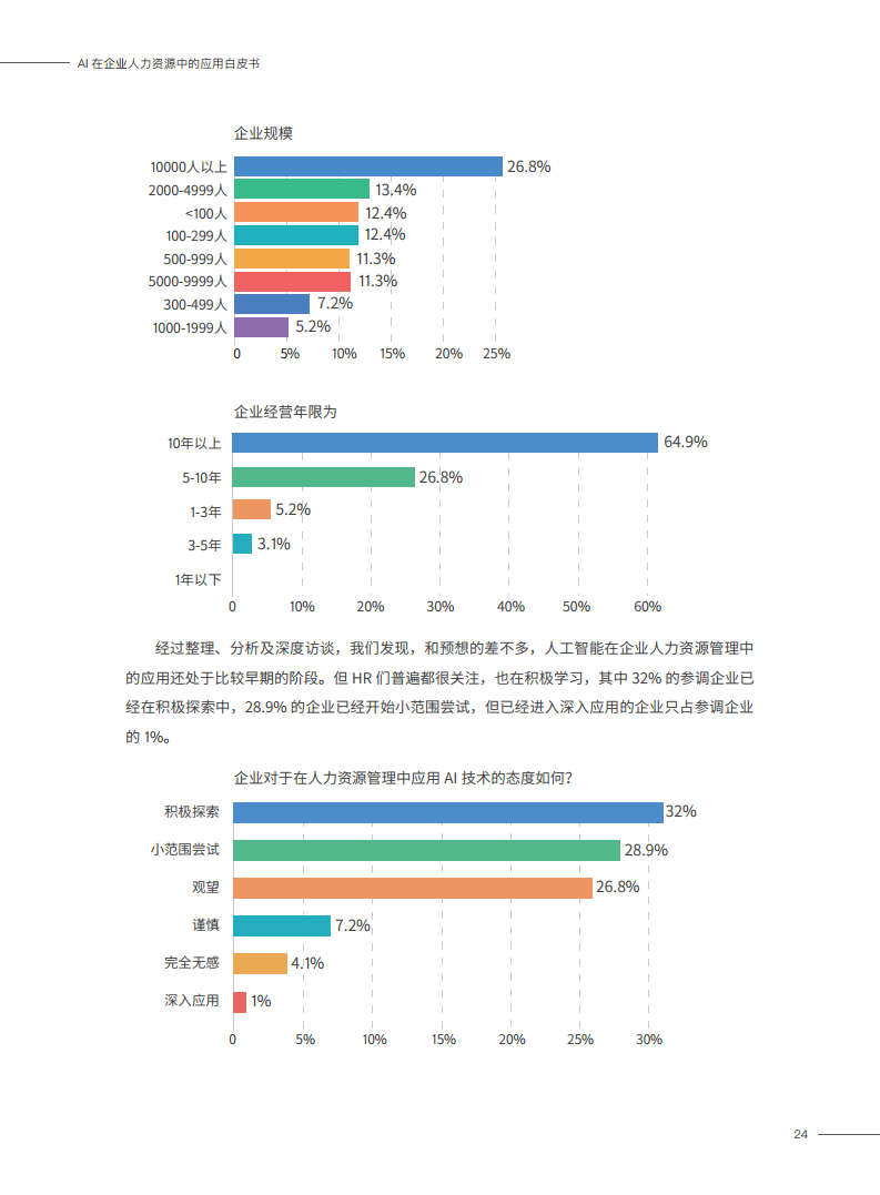 2023AI在企业人力资源中的应用白皮书图片