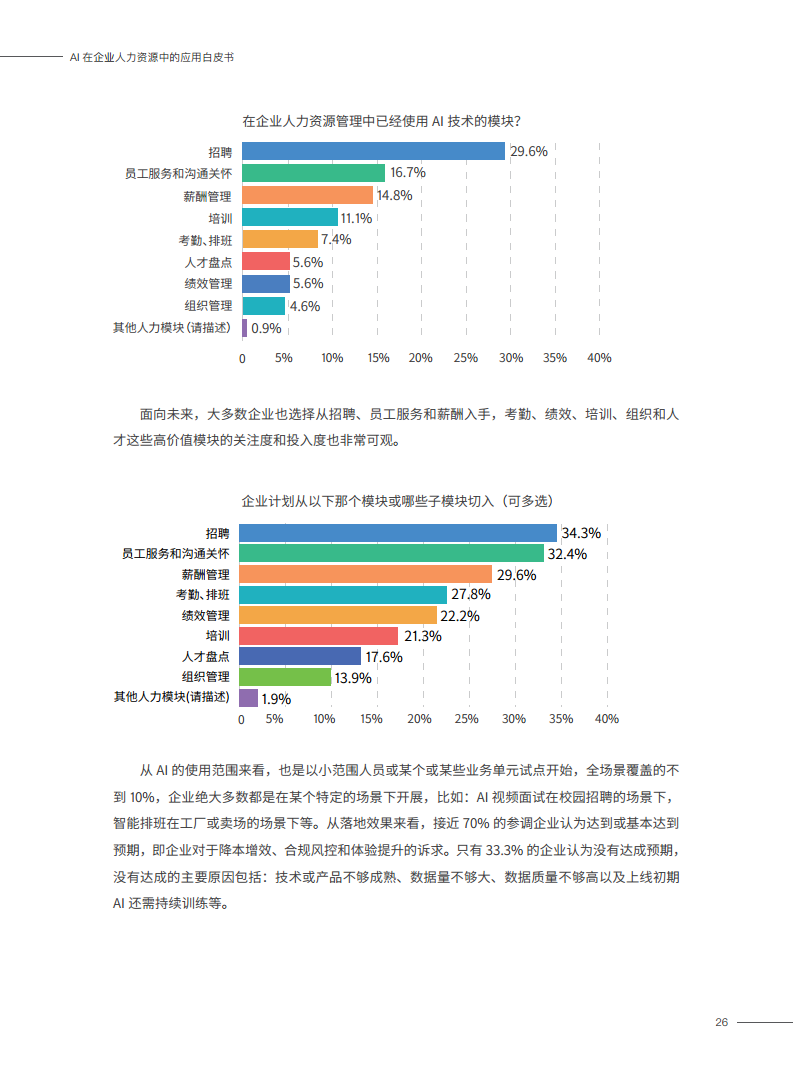 2023AI在企业人力资源中的应用白皮书图片