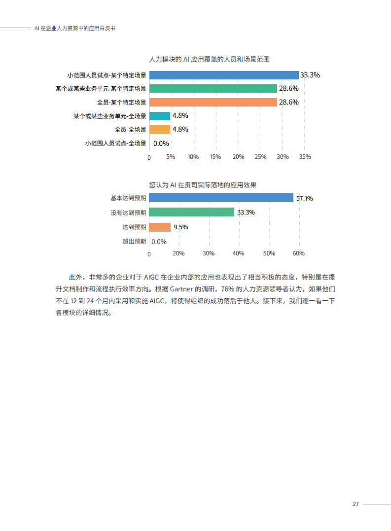 2023AI在企业人力资源中的应用白皮书图片