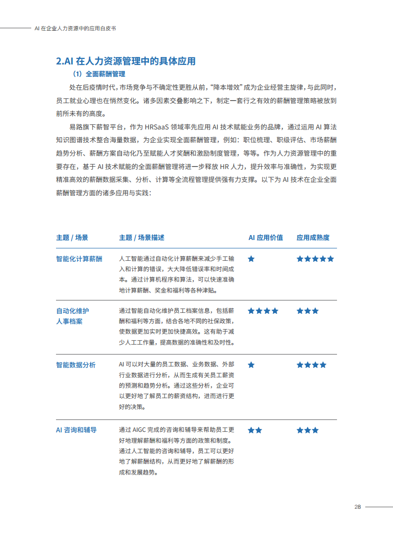 2023AI在企业人力资源中的应用白皮书图片
