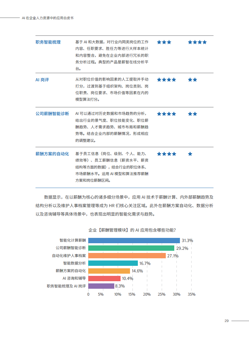 2023AI在企业人力资源中的应用白皮书图片