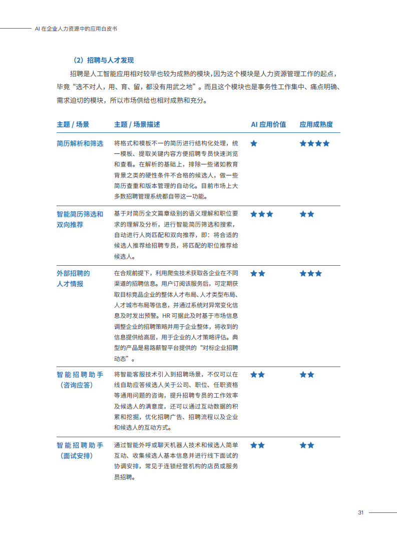 2023AI在企业人力资源中的应用白皮书图片