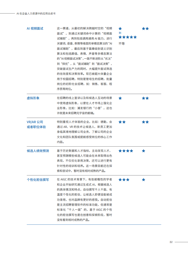 2023AI在企业人力资源中的应用白皮书图片