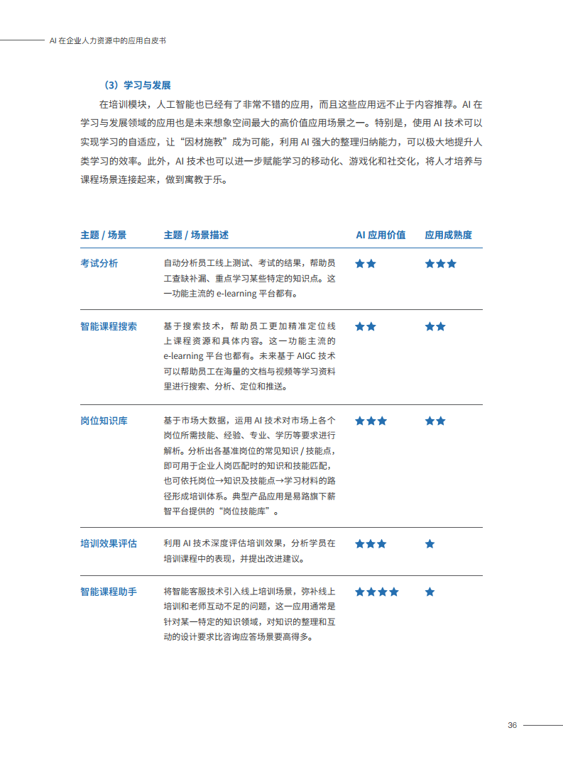 2023AI在企业人力资源中的应用白皮书图片