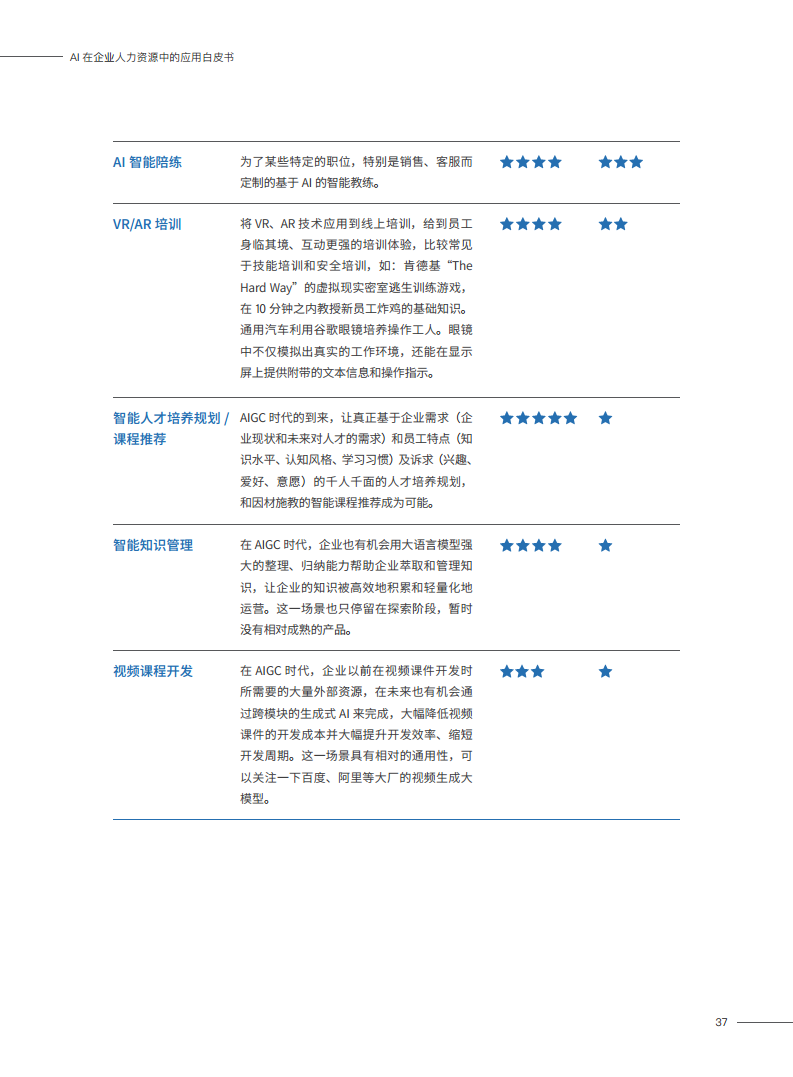 2023AI在企业人力资源中的应用白皮书图片