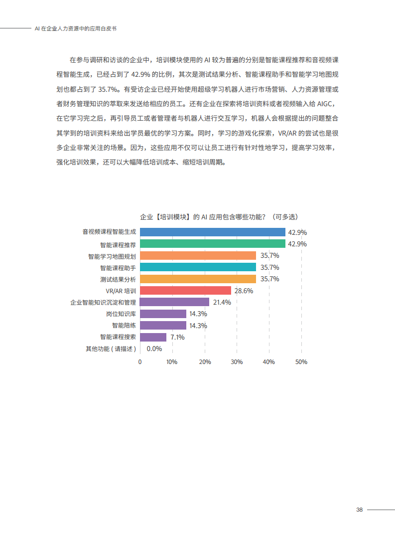 2023AI在企业人力资源中的应用白皮书图片