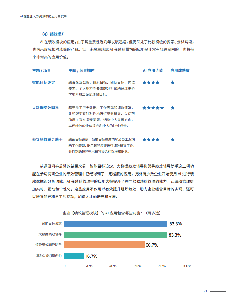 2023AI在企业人力资源中的应用白皮书图片