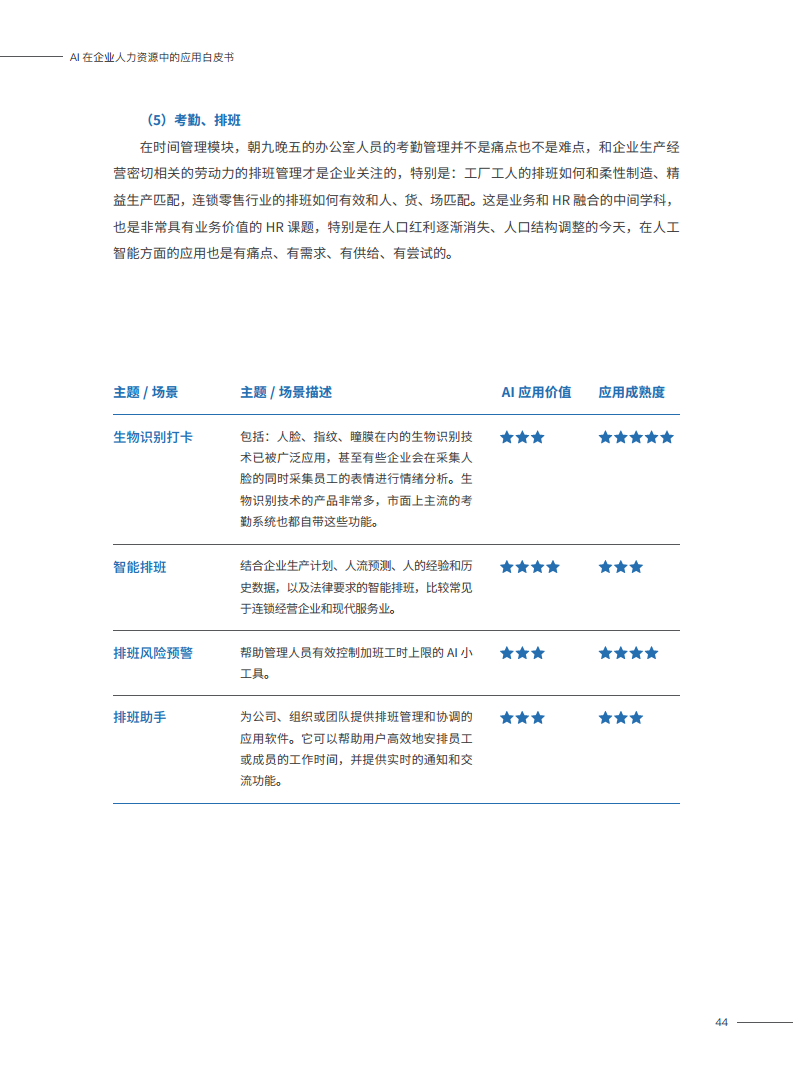 2023AI在企业人力资源中的应用白皮书图片
