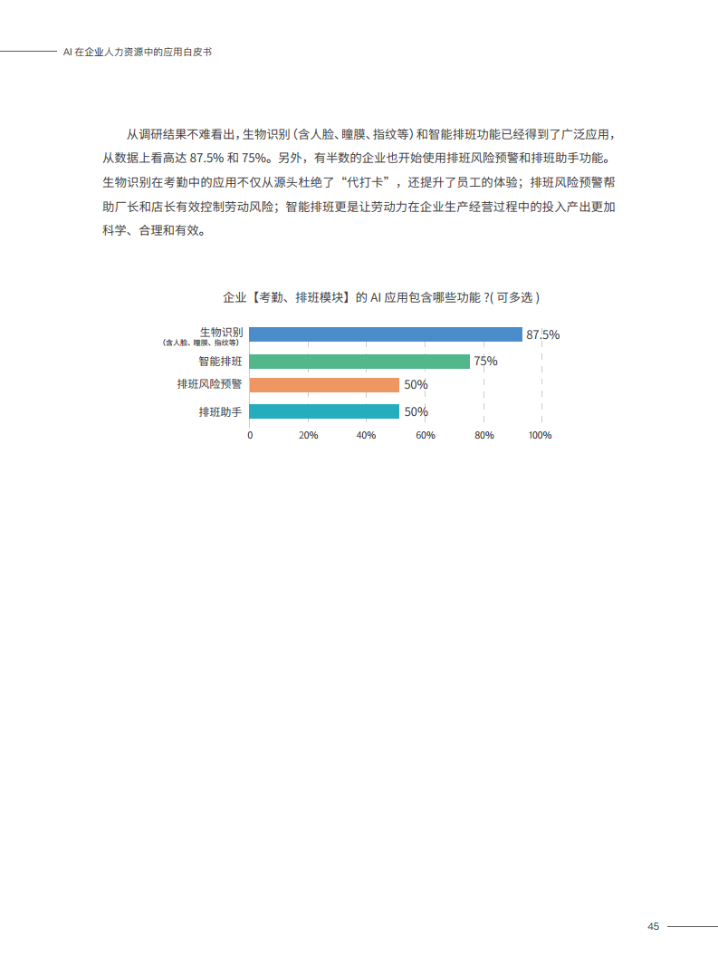 2023AI在企业人力资源中的应用白皮书图片