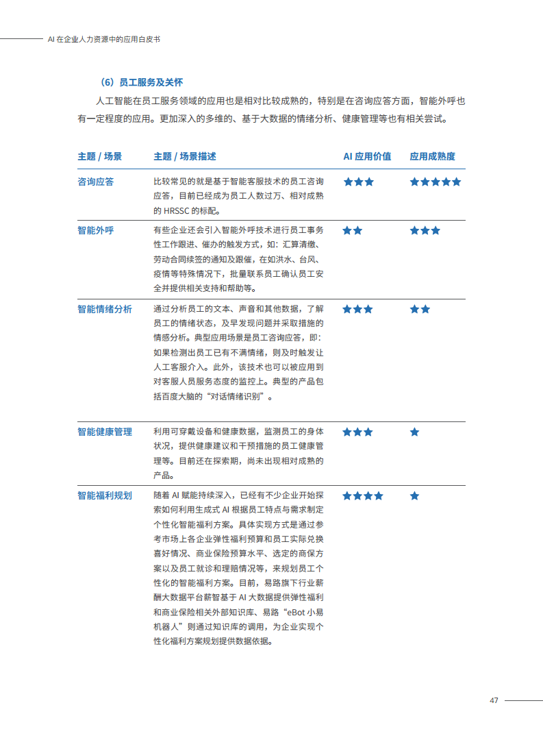 2023AI在企业人力资源中的应用白皮书图片