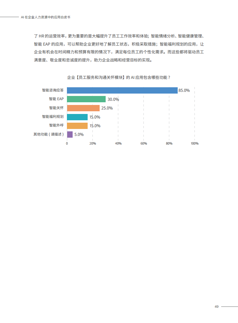 2023AI在企业人力资源中的应用白皮书图片