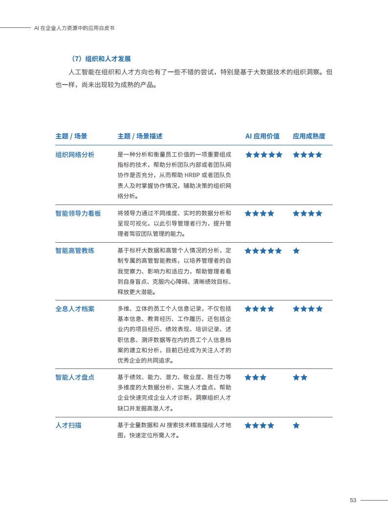 2023AI在企业人力资源中的应用白皮书图片