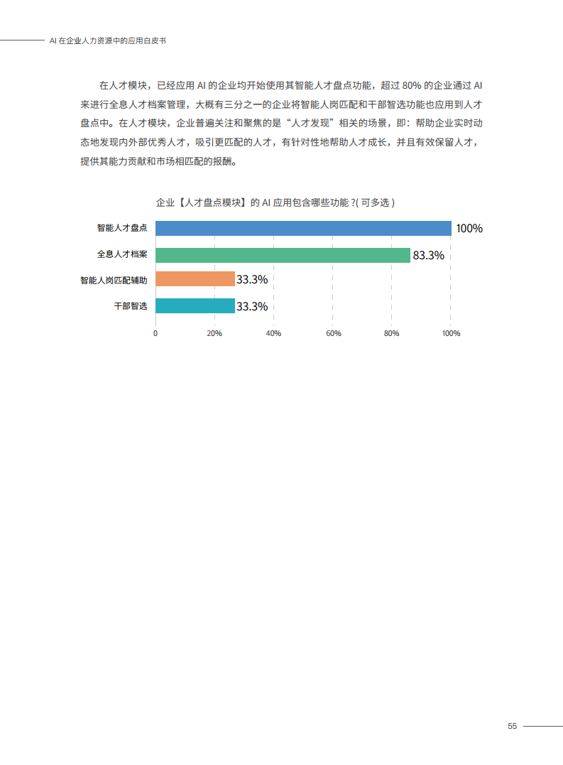 2023AI在企业人力资源中的应用白皮书图片