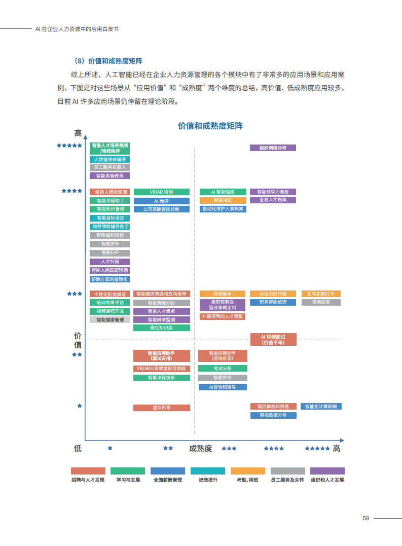 2023AI在企业人力资源中的应用白皮书图片