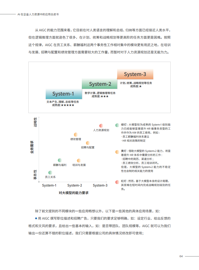 2023AI在企业人力资源中的应用白皮书图片
