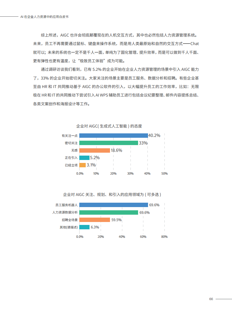 2023AI在企业人力资源中的应用白皮书图片