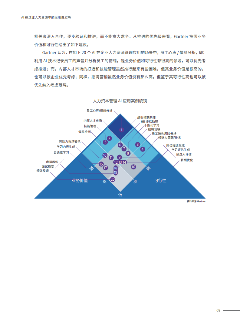 2023AI在企业人力资源中的应用白皮书图片