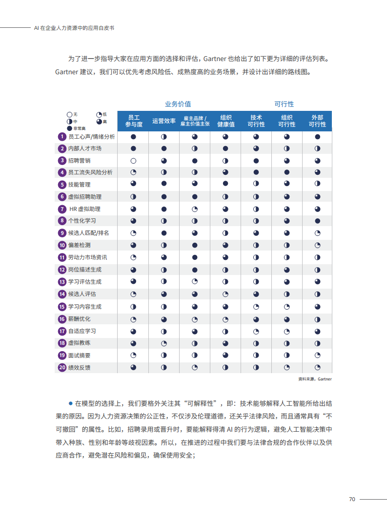 2023AI在企业人力资源中的应用白皮书图片
