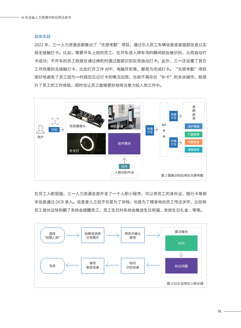 2023AI在企业人力资源中的应用白皮书图片