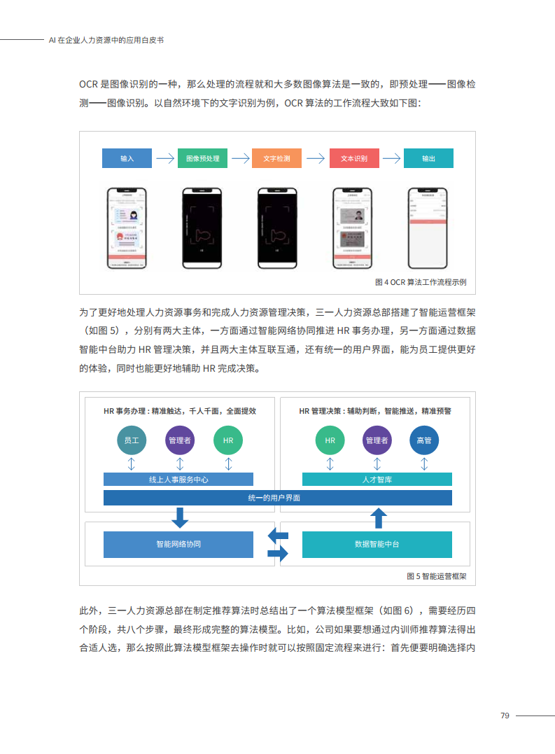 2023AI在企业人力资源中的应用白皮书图片