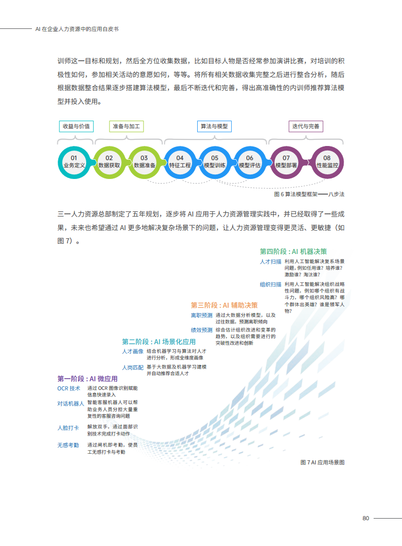 2023AI在企业人力资源中的应用白皮书图片