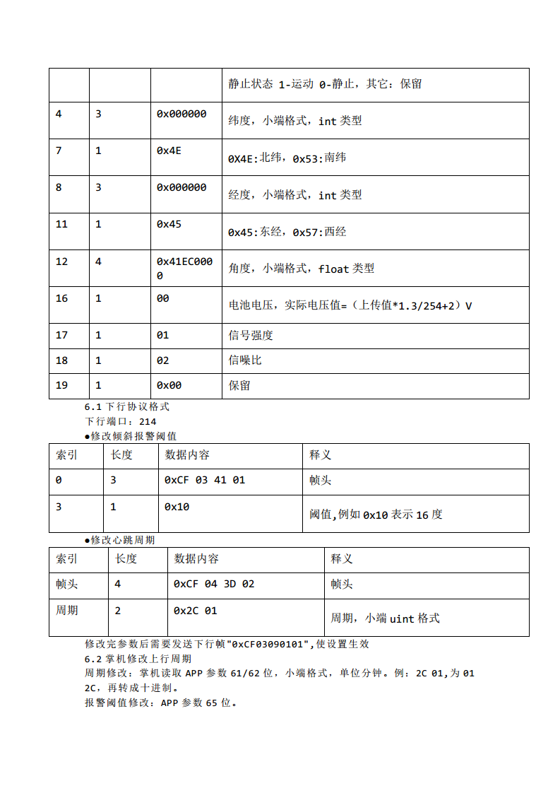 资产管理的无线标签传感器图片