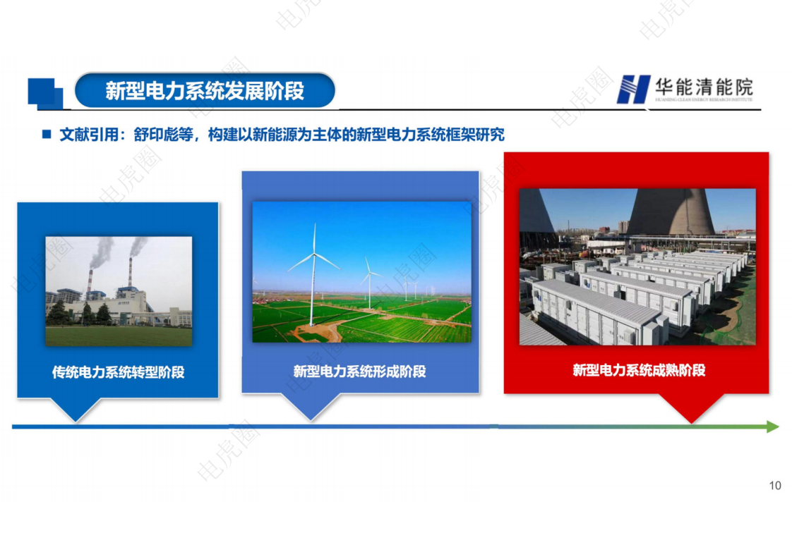 新型电力系统背景下若干重要技术方向的思考图片