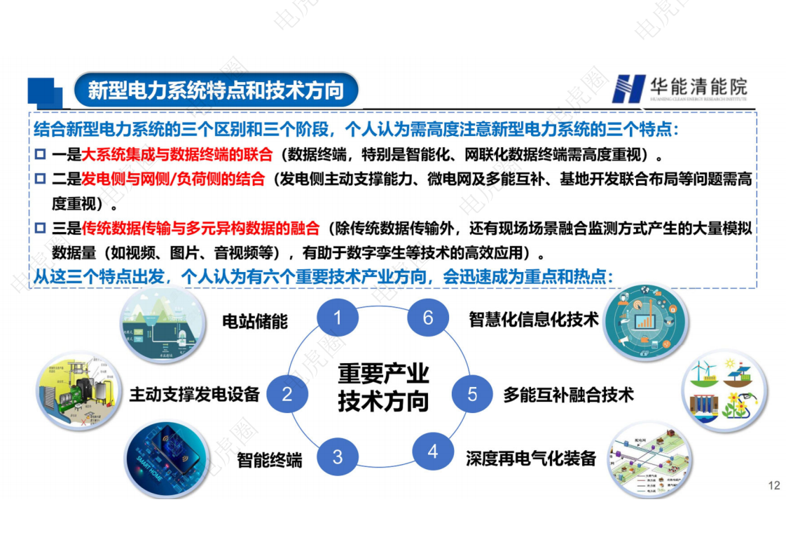 新型电力系统背景下若干重要技术方向的思考图片