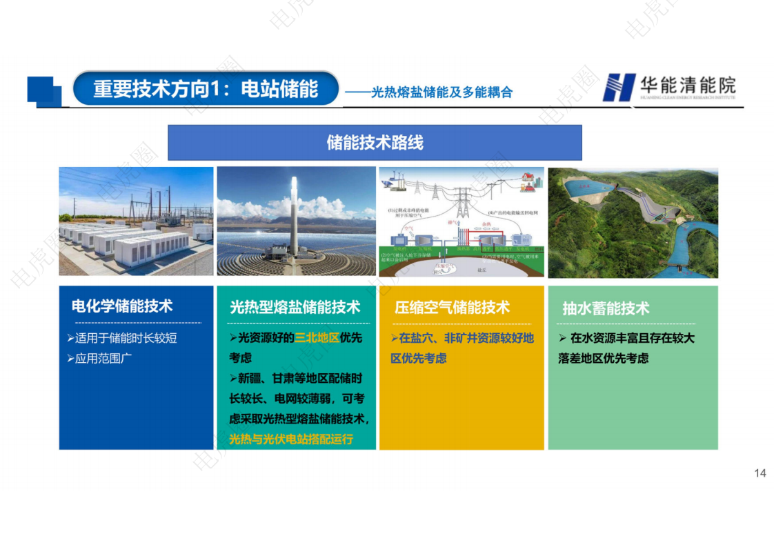 新型电力系统背景下若干重要技术方向的思考图片