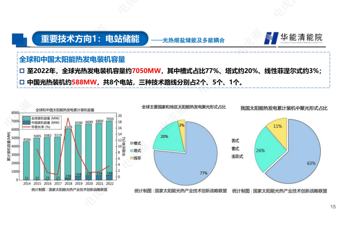 新型电力系统背景下若干重要技术方向的思考图片