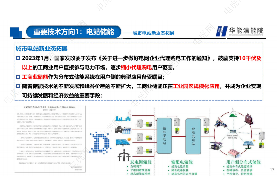 新型电力系统背景下若干重要技术方向的思考图片