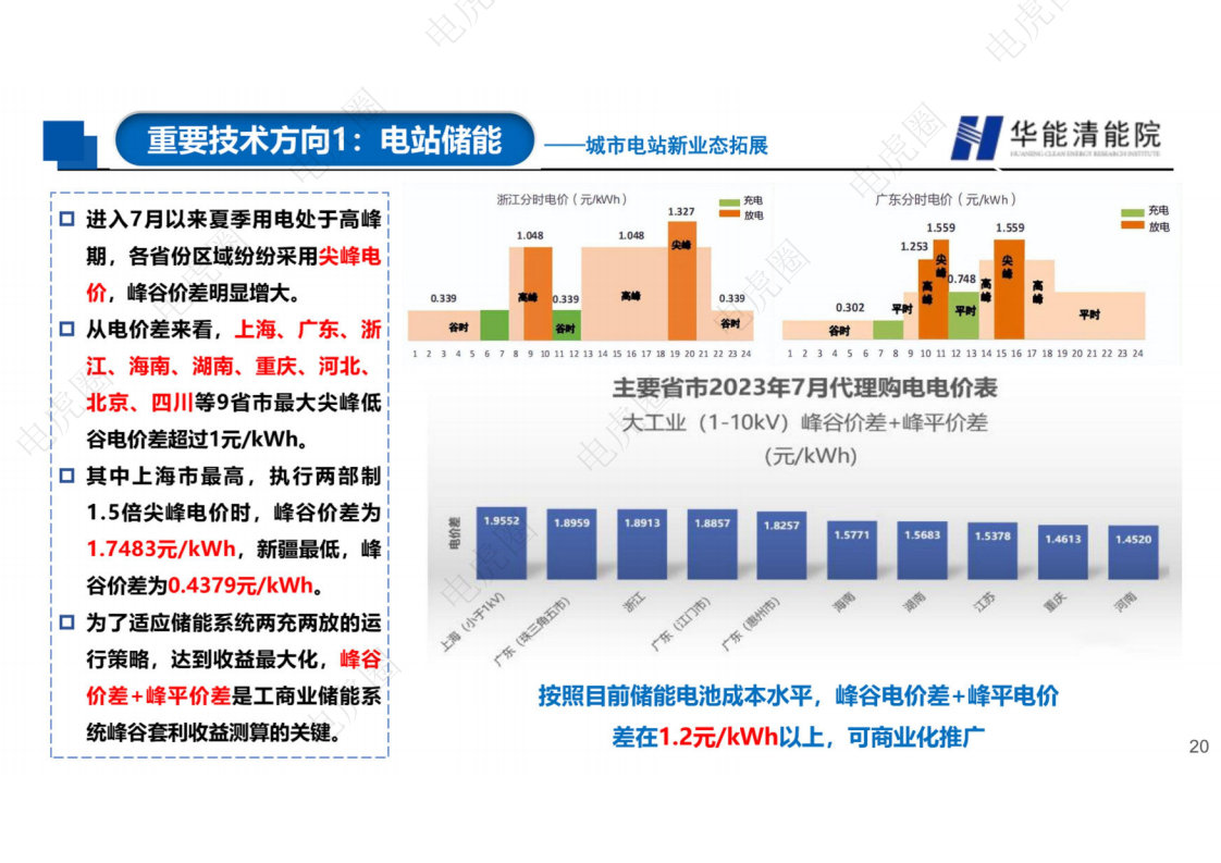新型电力系统背景下若干重要技术方向的思考图片