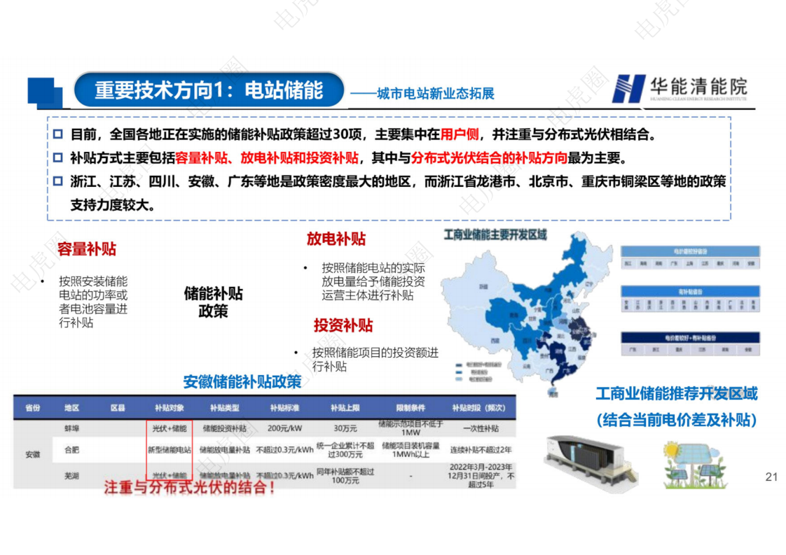 新型电力系统背景下若干重要技术方向的思考图片