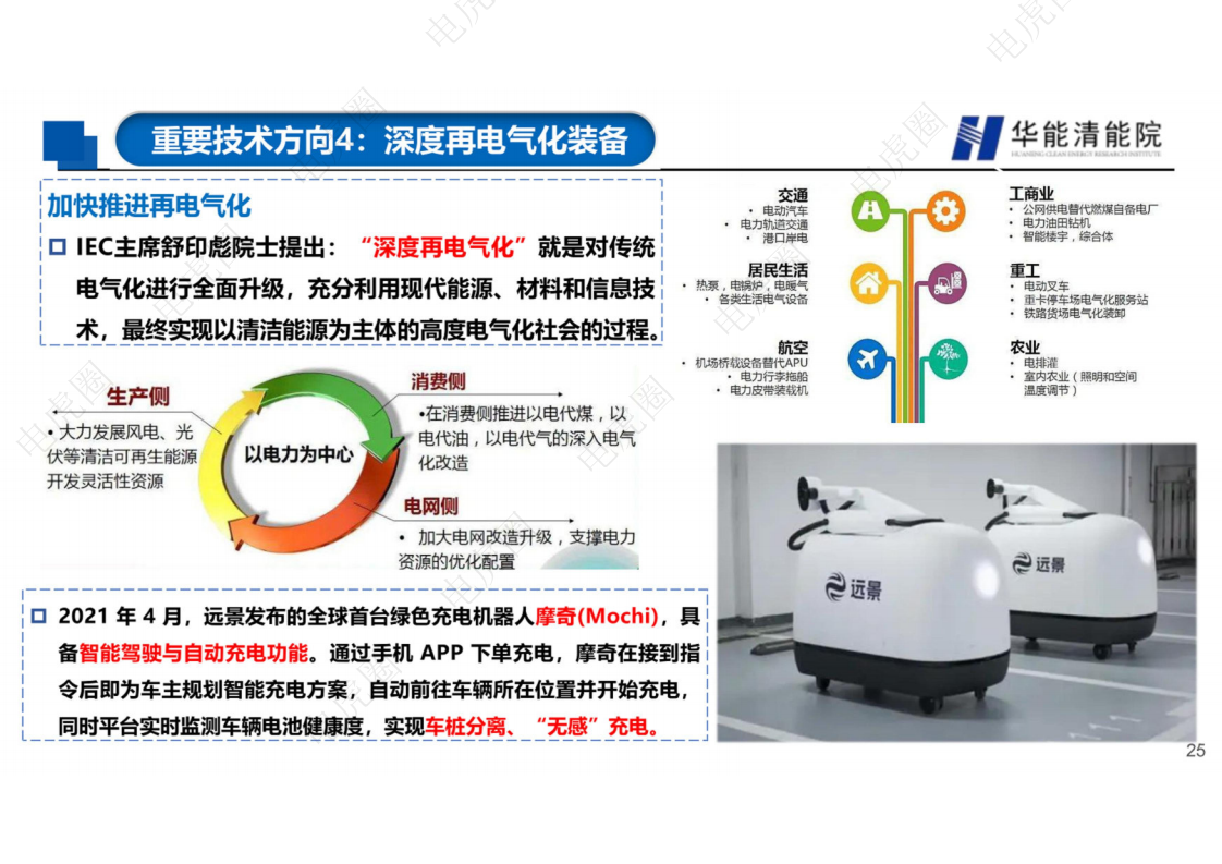 新型电力系统背景下若干重要技术方向的思考图片