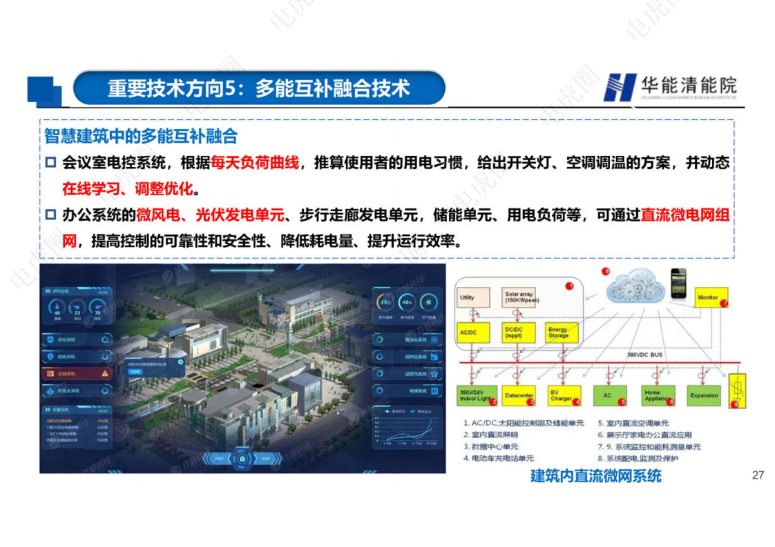 新型电力系统背景下若干重要技术方向的思考图片