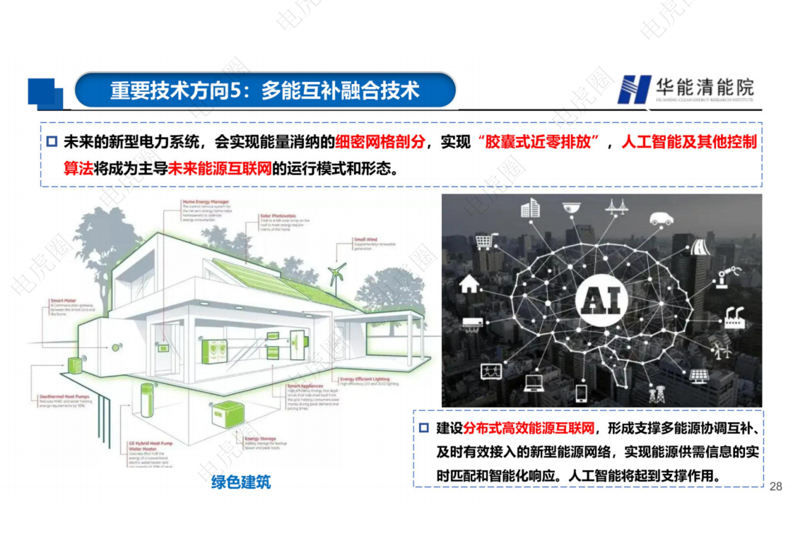 新型电力系统背景下若干重要技术方向的思考图片