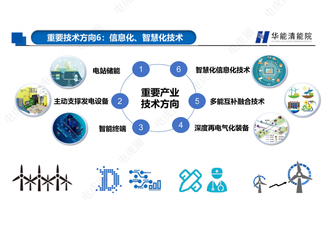 新型电力系统背景下若干重要技术方向的思考图片