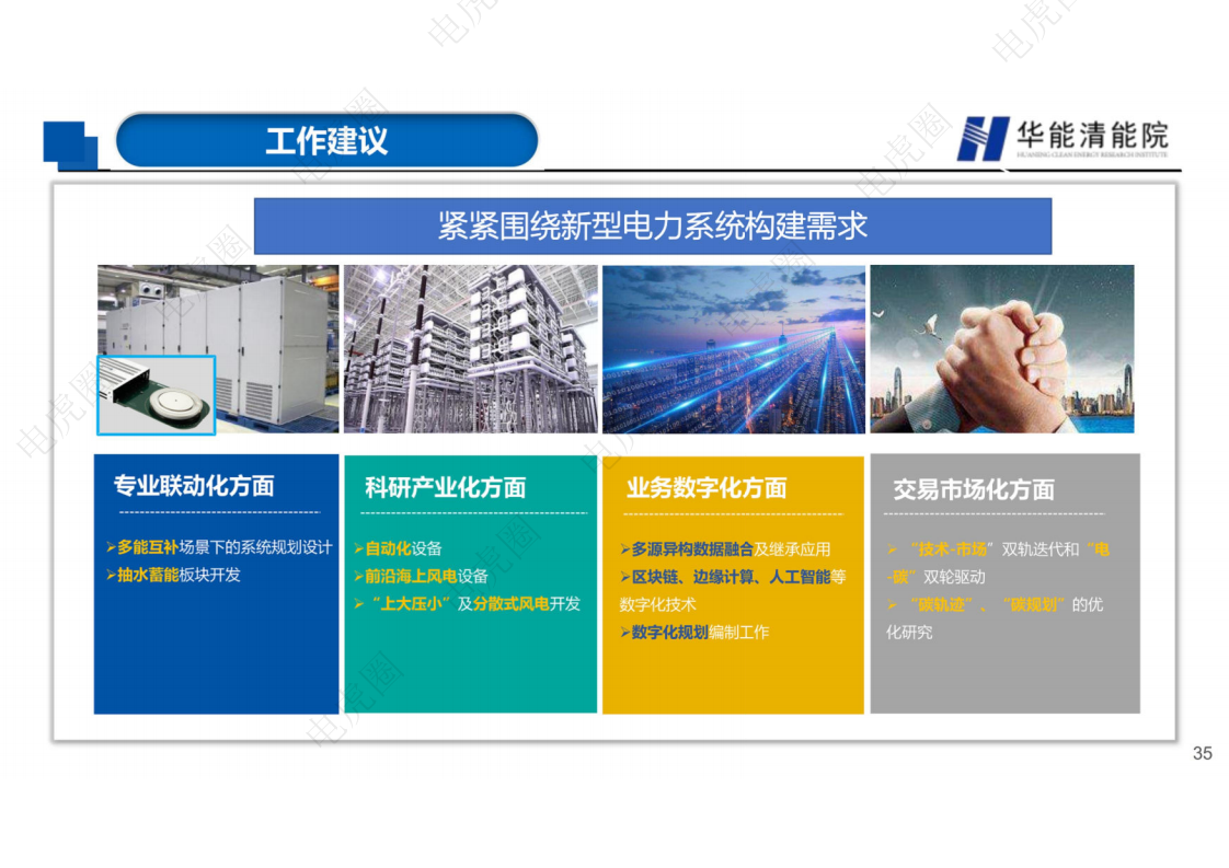 新型电力系统背景下若干重要技术方向的思考图片
