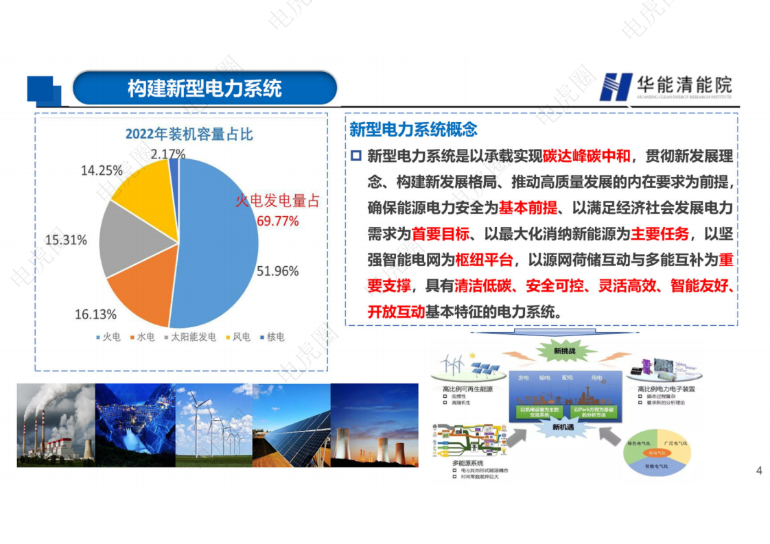 新型电力系统背景下若干重要技术方向的思考图片