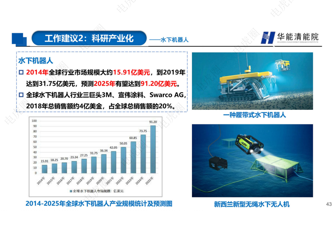 新型电力系统背景下若干重要技术方向的思考图片
