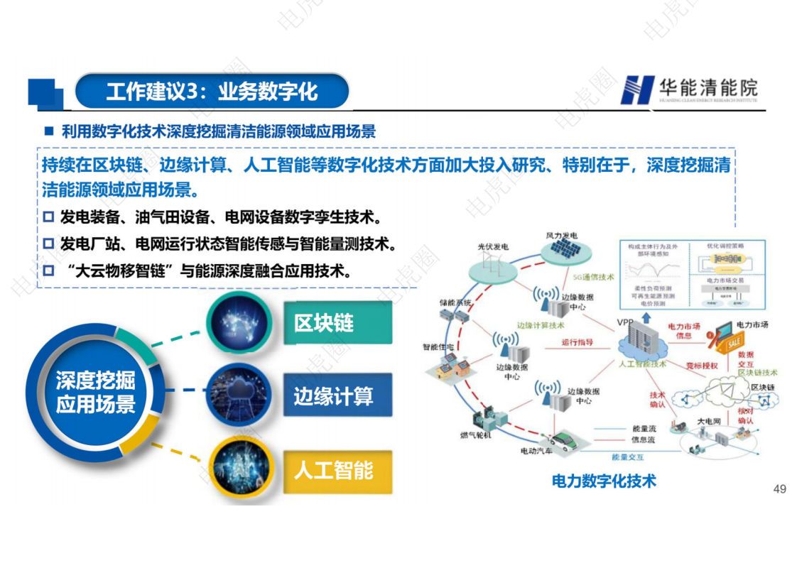 新型电力系统背景下若干重要技术方向的思考图片