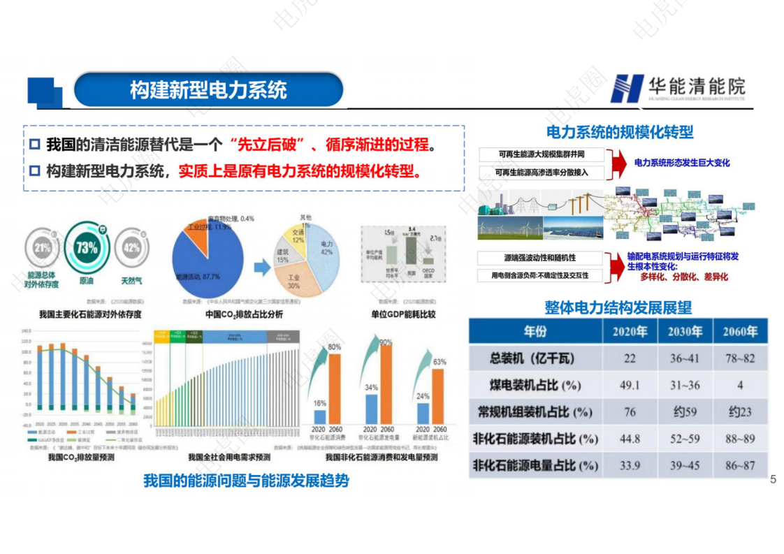 新型电力系统背景下若干重要技术方向的思考图片