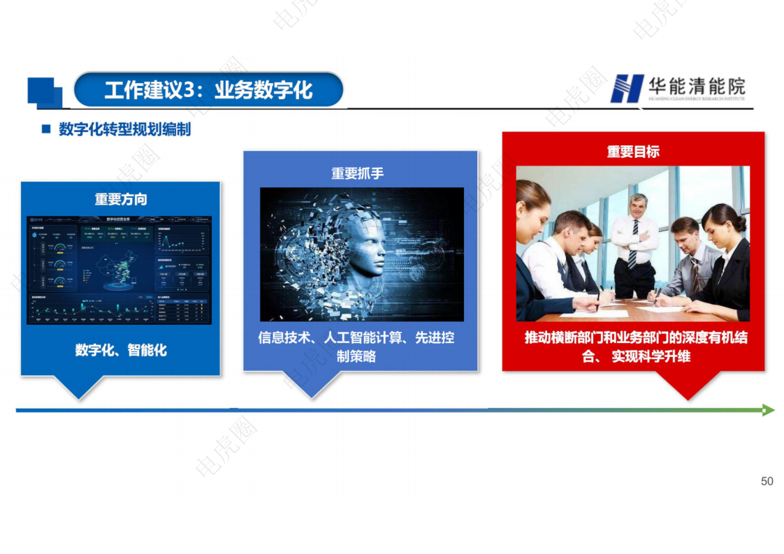 新型电力系统背景下若干重要技术方向的思考图片