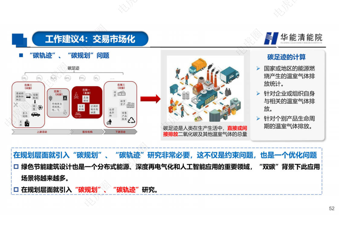 新型电力系统背景下若干重要技术方向的思考图片