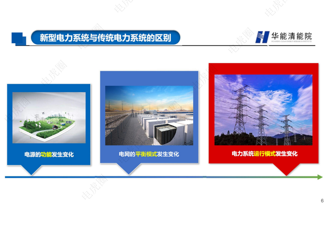 新型电力系统背景下若干重要技术方向的思考图片